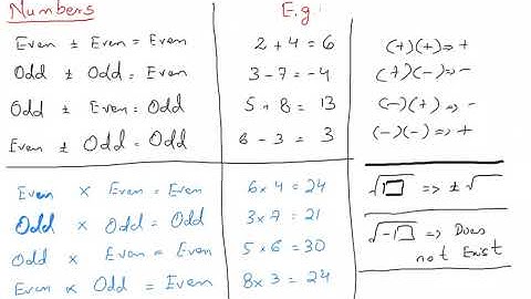 O Level Math - Numbers - Lecture 4A by Sir Ahsan Abdullah Patel