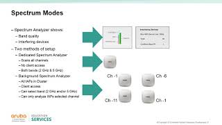 05. IAP User Troubleshooting