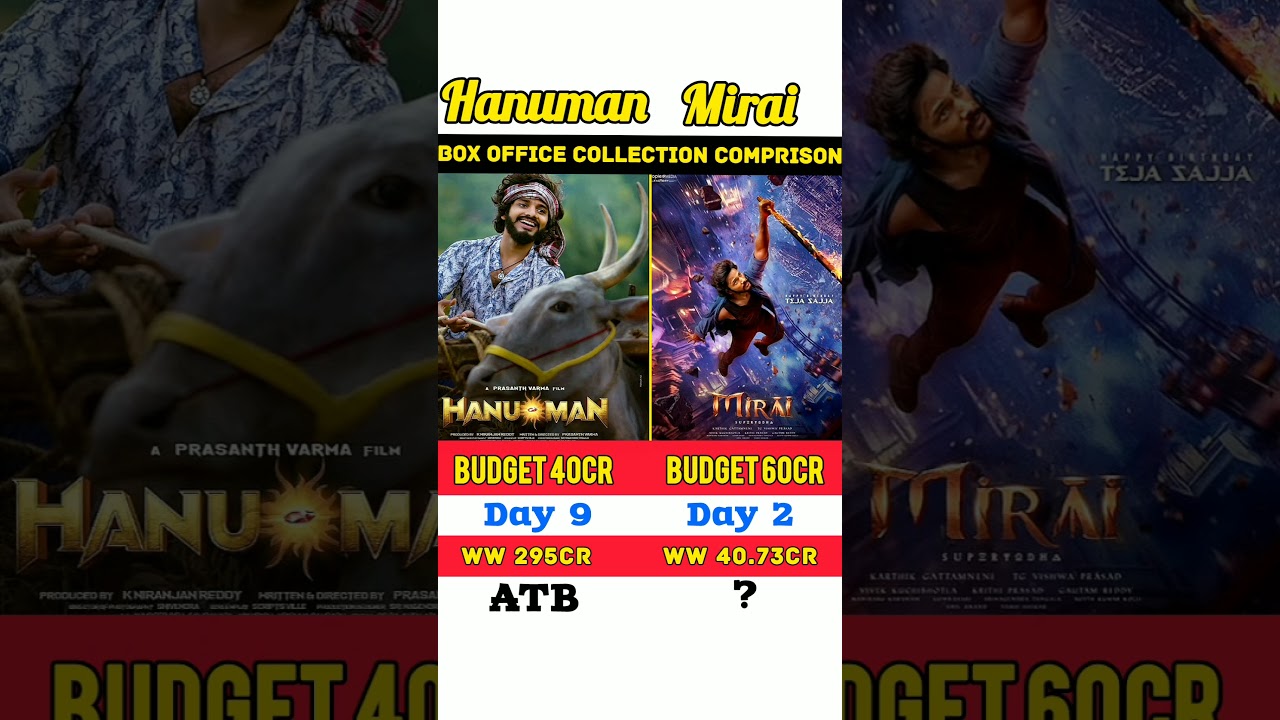 Mirai Vs Hanuman Box Office Collection Comparison 🔥 