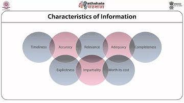 Information sources: concept, and need for Information (LIB)