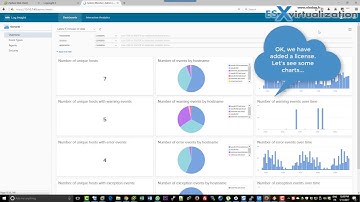How to Deploy VMware LogInsight 4