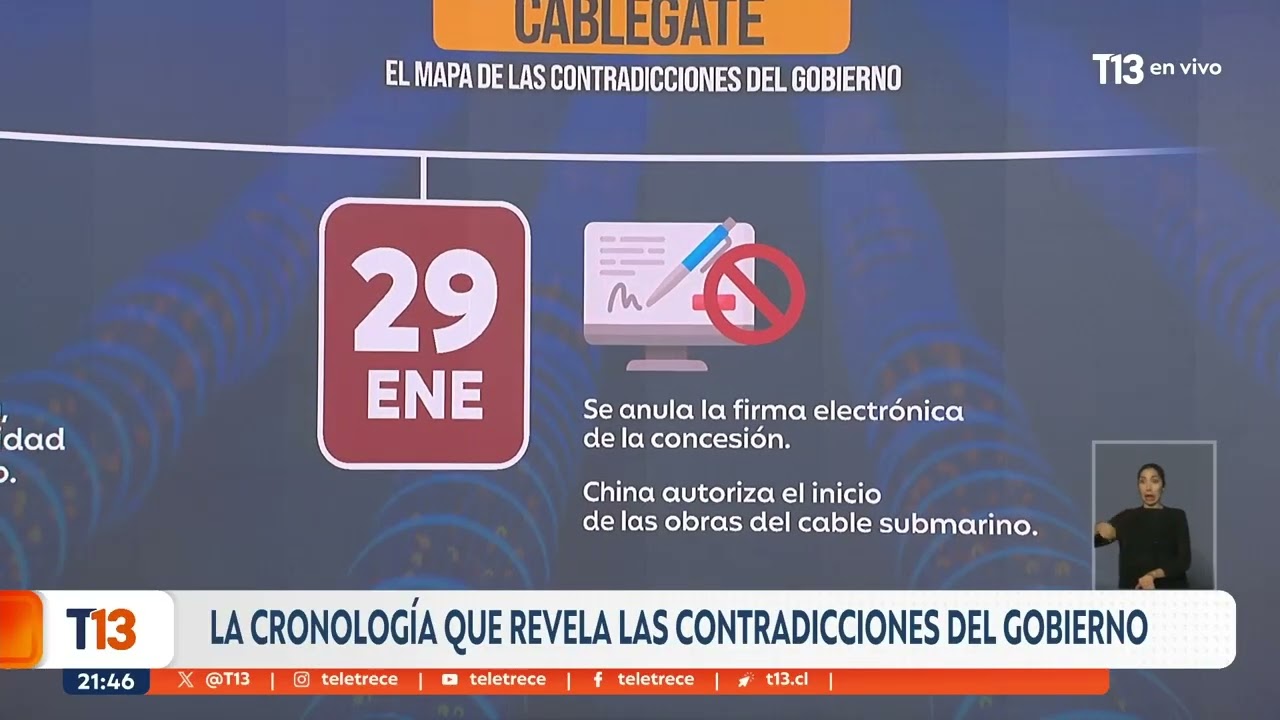 Cablegate: la cronología que revela las contradicciones del gobierno