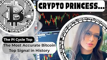 The Most Accurate Bitcoin Top Signal in History: The Pi Cycle Top