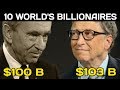Top 10 Billionaires People In The World 2019 - YouTube