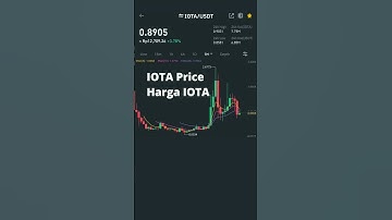 IOTA Price Today (Harga IOTA Hari Ini) 16-2-2022 #shorts