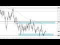 EUR/USD Technical Analysis for April 18, 2019 by FXEmpire.com