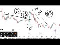 आज मार्केट कैसा रहेगा NIFTY | Today market prediction | Aaj ka market kaisa rahega