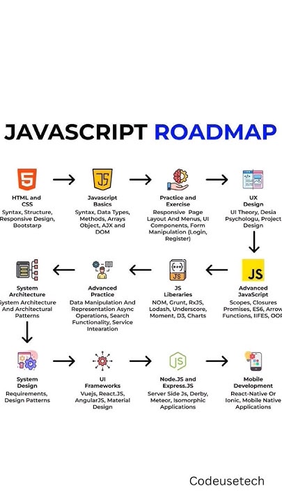 javascript roadmap #javascript - YouTube