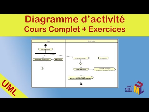 Vidéo: Quelle est la différence entre le diagramme d'état et le diagramme d'activité ?