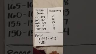 Range of a Grouped Data