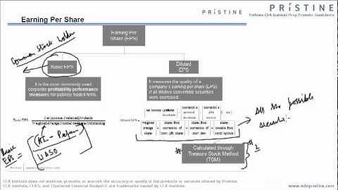 CFA® Tutorial: Financial Reporting and Analysis - Treasury Stock Method