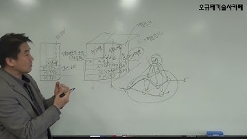 인터넷 백본의 진화: BISDN → ATM → SONET → MPLS → NGN까지 흐름 한 번에 정리!