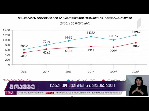 საგარეო ვაჭრობის მაჩვენებელი