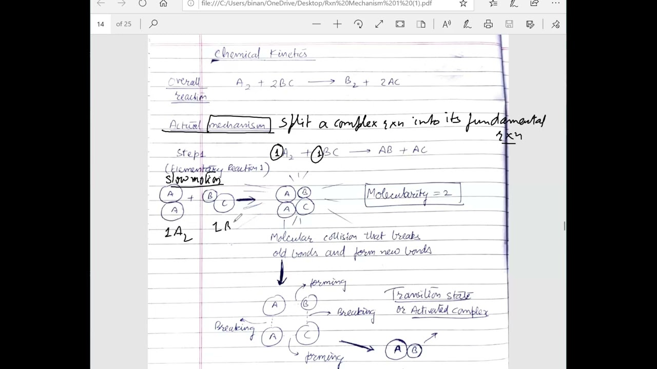 Lec 2_Introduction to SN1, energy profile graphs, factors affecting SN1
