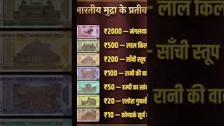 #Note #Currency #Indian note per Image