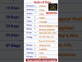 General knowledge__ Units of Time__basic knowledge #gk #knowledge #daily #shorts #study #gkfact #ias