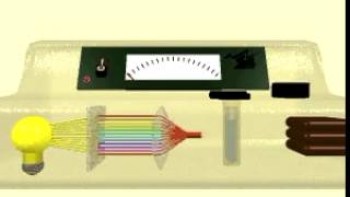 Spectrometers - Spectrophotometers