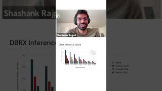 Comparison of Databricks LLM, DBRX, with other open language models