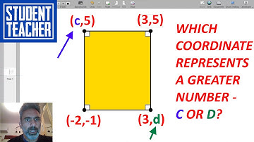 Solving Quiz 4 - Polygons on the Coordinate Plane - 6th Grade Math