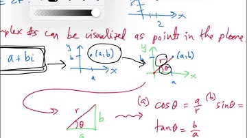 Complex #s & de Moivre
