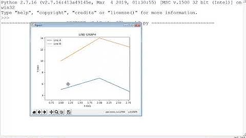 3/5 Chapter 16 Data Visualization Using Pyplot: Line Chart, Pie Chart And Bar Chart