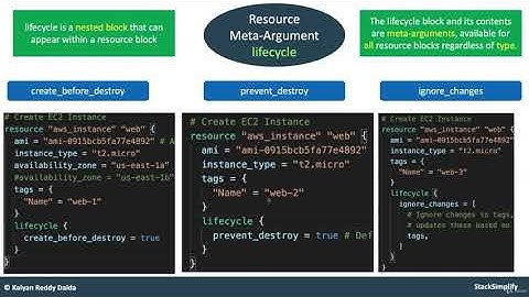 35. Terraform Introduction to Resource Meta Argument lifecycle