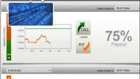 Canadian Binary Options Trading Websites i.e. Plus500, GOptions, 24Option, Banc de Binary