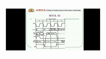 Instruction Format and Timing Diagram of 8085 - Microprocessor and Interface by Mr. Harveer Singh