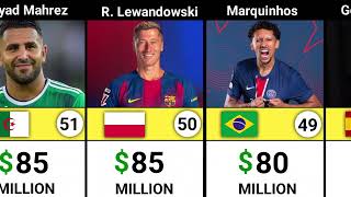2026年版 サッカー選手長者番付トップ100 ⚽💰（メッシ vs ロナウドの純資産）