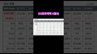 3Q퀀트매매 6월18일 하루5분 투자로 경제적 자유를 누리세요 네이버카페3Q퀀트매매  #QLD #USD #TECL #TQQQ #SOXL #퀀트 #미국주식 #ETF #통계매매 #은퇴
