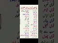 "Pakistan: Essential Facts &amp; National Symbols – Complete Guide in Urdu &amp; English