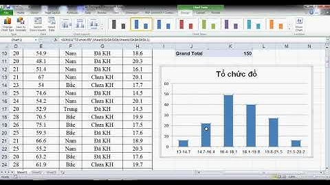 Thống kê trên Excel:  Vẽ tổ chức đồ
