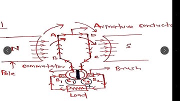 EE-206 Working Principle of DC Generator Part-2(Commutator & Brush) by RAJ KUMAR VERMA GPC JHUNJHUNU