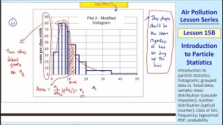 Air Pollution Lesson 15B: Introduction to Particle Statistics