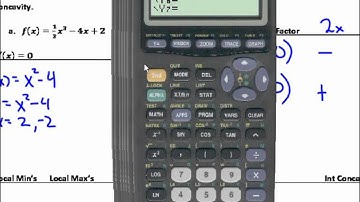 Calculus Unit 4.3 Notes Second Derivative Test Video.wmv
