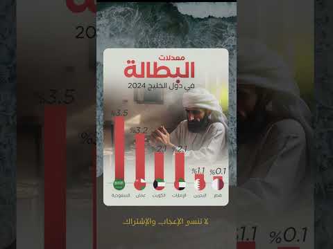 معدلات البطالة في دول الخليج لعام 2024  معدلات البطالة في الدول العربية
