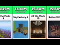 Most Downloaded Minecraft Modpacks of All Time