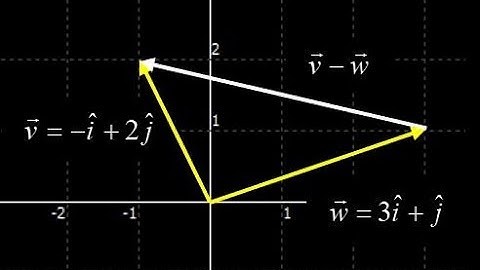 Physics vector math:  compute a vector difference algebraically, then plot the vector difference.