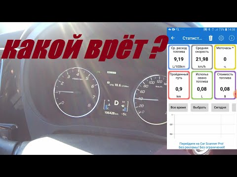 Расход бензина на МИТСУБИСИ АУТЛЕНДЕР 3 (MITSUBISHI OUTLANDER III) 2.0л.