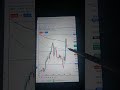 akash bull Trader #trade #trading #cryptotrading #treader #stockmarket #scalpingtradingstrategybankn