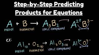 How to Predict Products of Chemical Reactions (Every Reaction Type Explained)