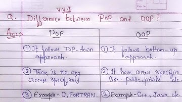 Difference between POP and OOP | POP Vs OOP | Learn Coding