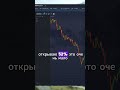 Трейдинг по-новому: бот решает, куда ставить деньги