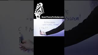Thumbnail for RETROGRADE Will Help You Come Up With CHORD PROGRESSIONS!