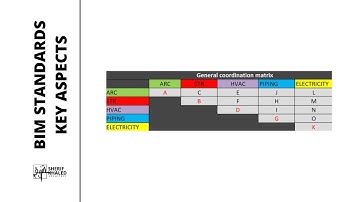 BIM Standards Key Aspects | Coordination Methodology | 13-14