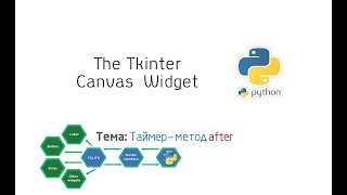 картинка: The Tkinter Canvas Widget - Таймер – метод after (Кликер на Python)