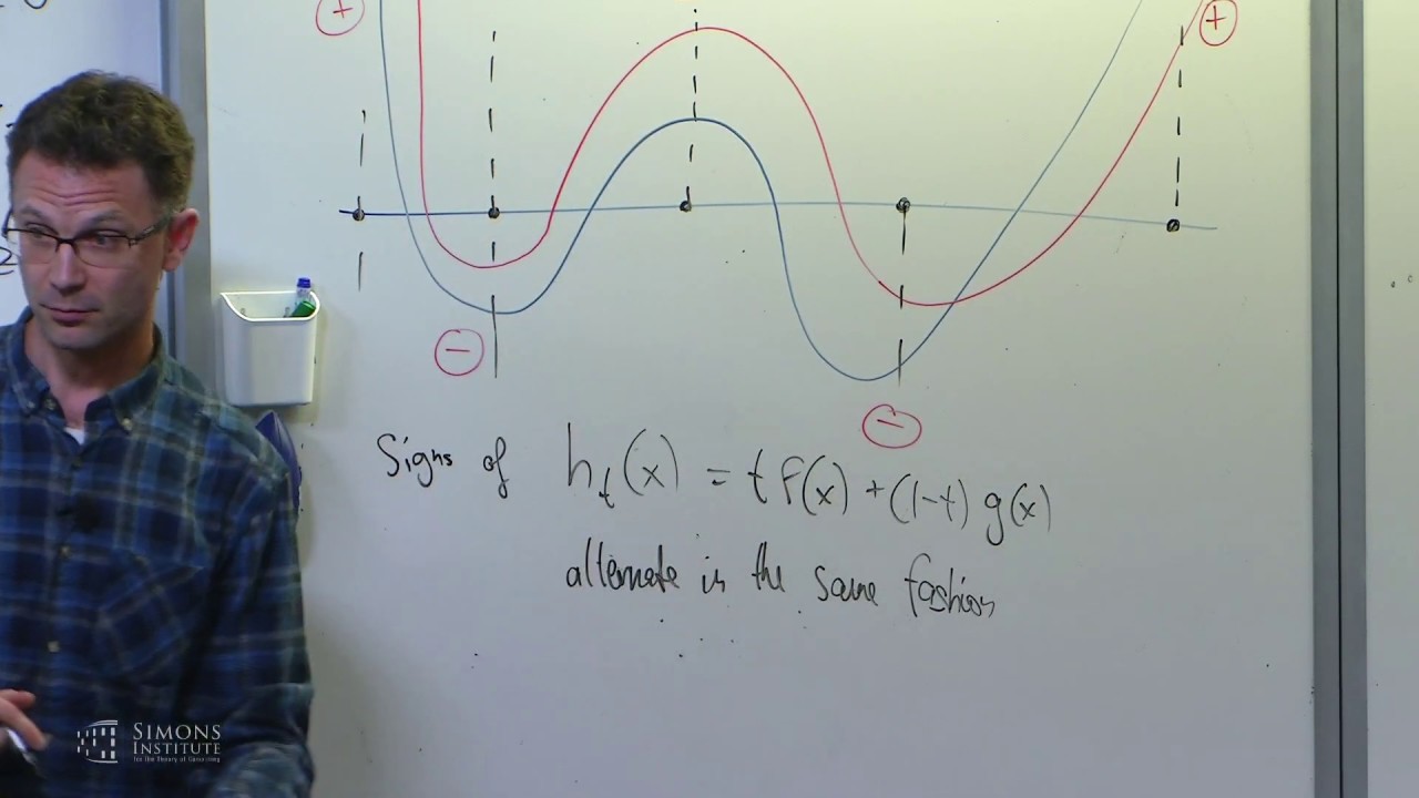 The Method of Interlacing Polynomials - B