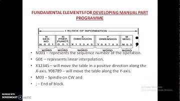 CNC part Programming- I
