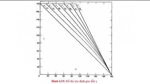 Xác định các chế độ làm việc của dòng tải it  và gt tom tat hd của BCL tia 3 pha có điều khiển tải R