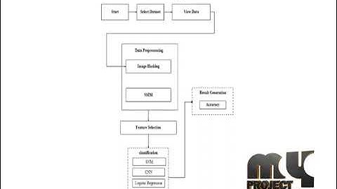 Image processing-Copy Move Forgery Detection Techniques-MyProjectBazaar